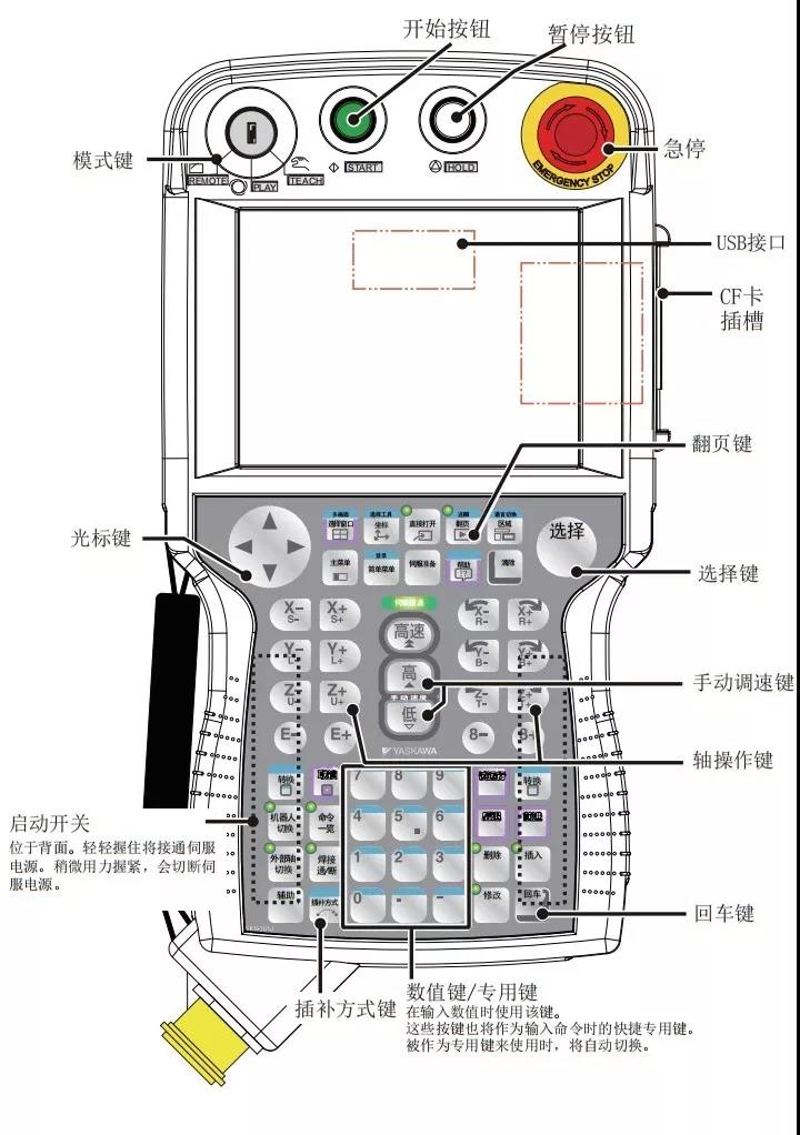安川机器人操作模式